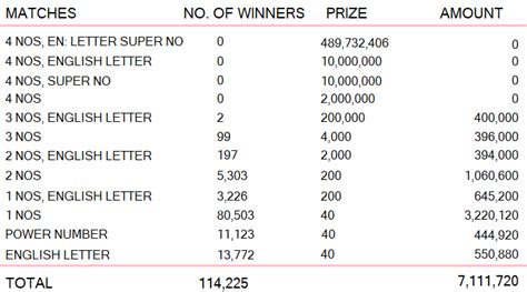 kapruka 1504 results|Kapruka 1504 .